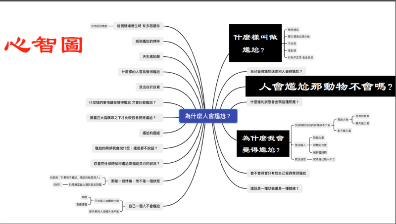 檔案:尷尬組 心智圖.png