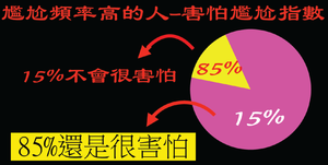尷尬組 ppt2.png