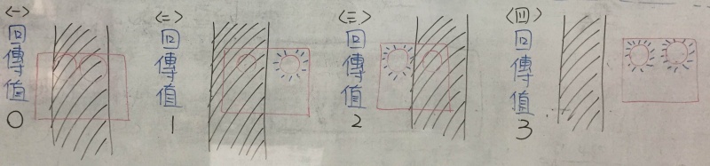 檔案:Mbot Self-Propelled Vehicle-2.jpg