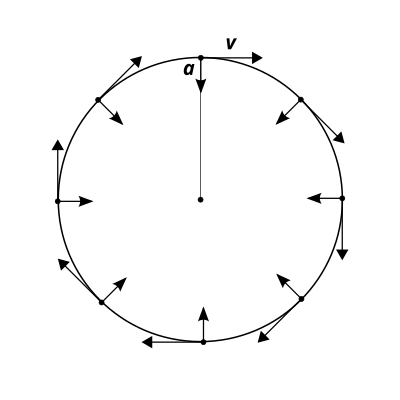 檔案:Circular motion 04.svg