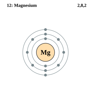 Electron shell 012 Magnesium.svg