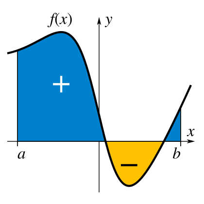 檔案:Integral example.svg