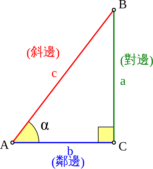 檔案:Trigono sine zhtw.svg