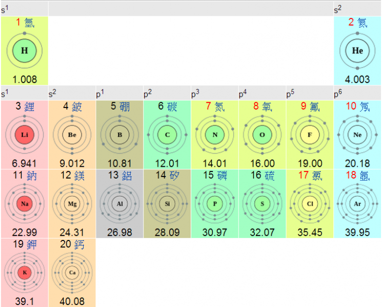 檔案:元素電子組態.PNG